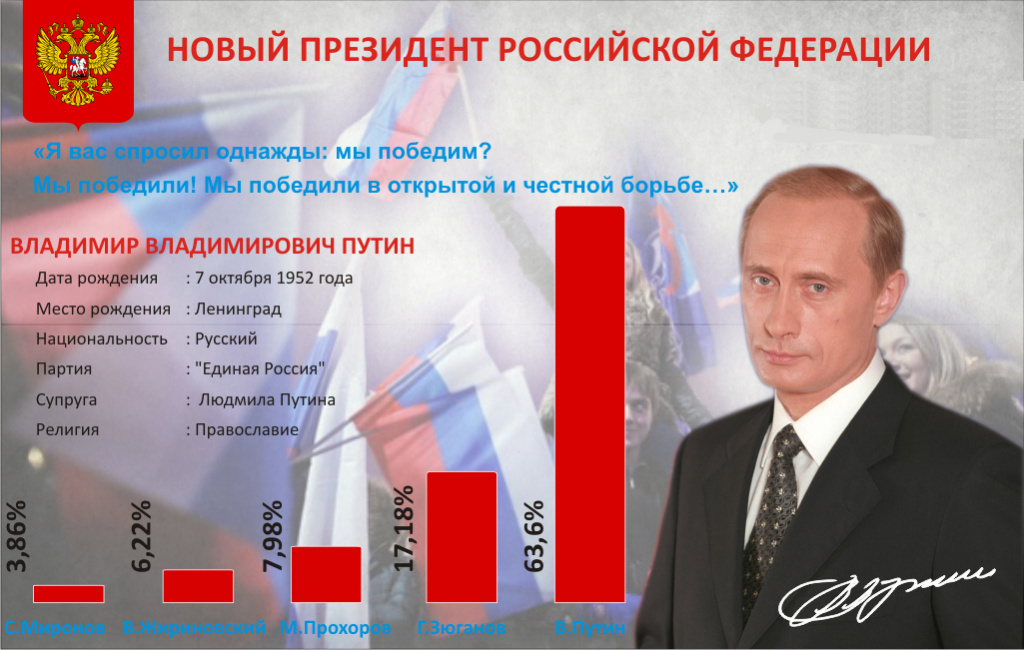 Владимир Владимирович Путин